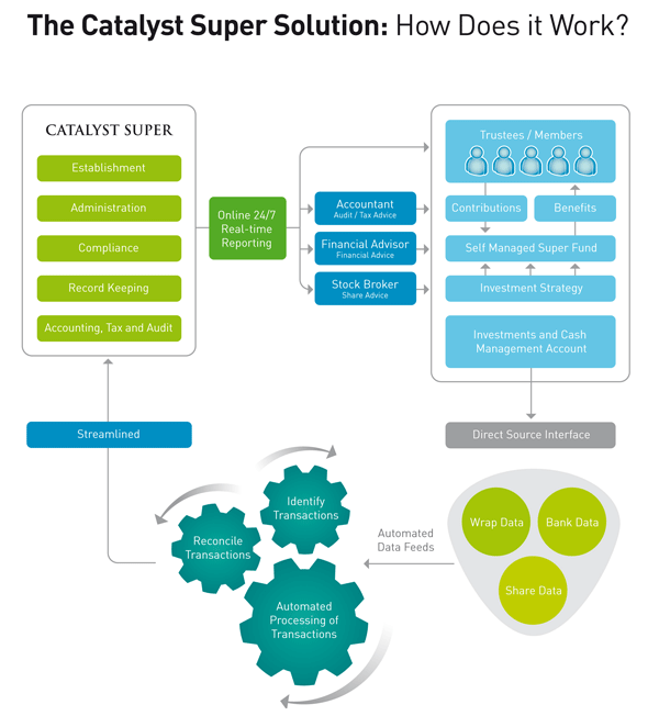 Brochure_diagram